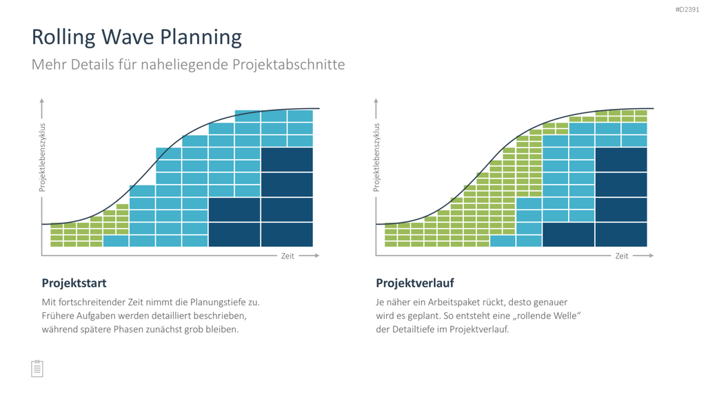 Projektmanagement-Toolbox PowerPoint-Vorlage