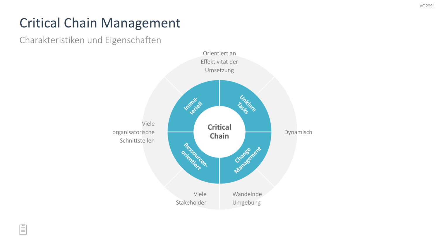 Projektmanagement-Toolbox PowerPoint-Vorlage