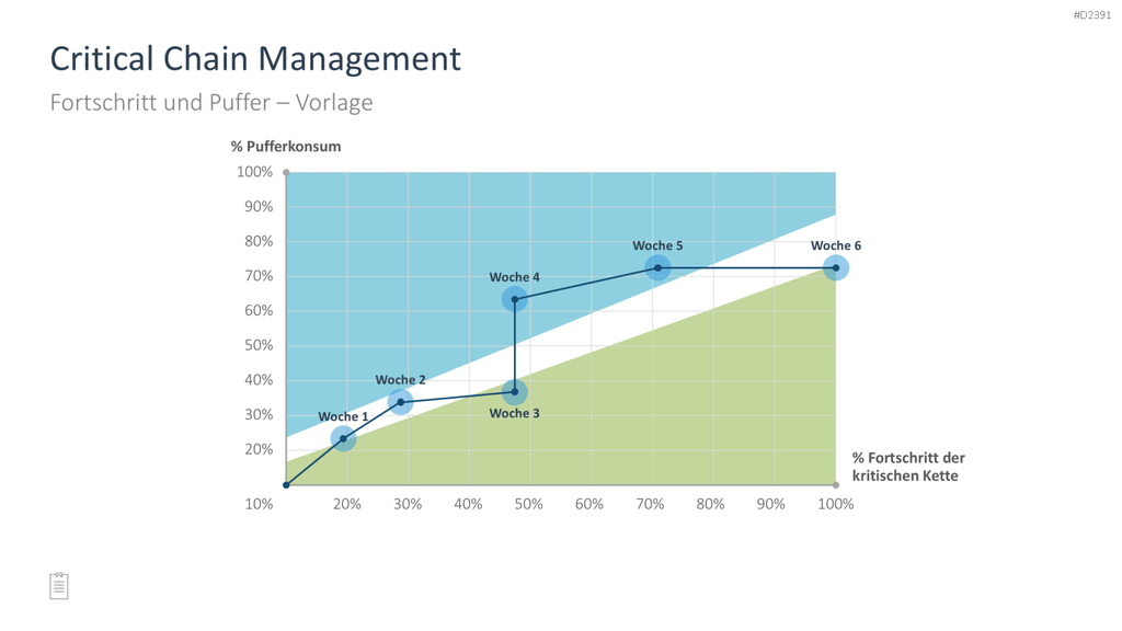 Projektmanagement-Toolbox PowerPoint-Vorlage