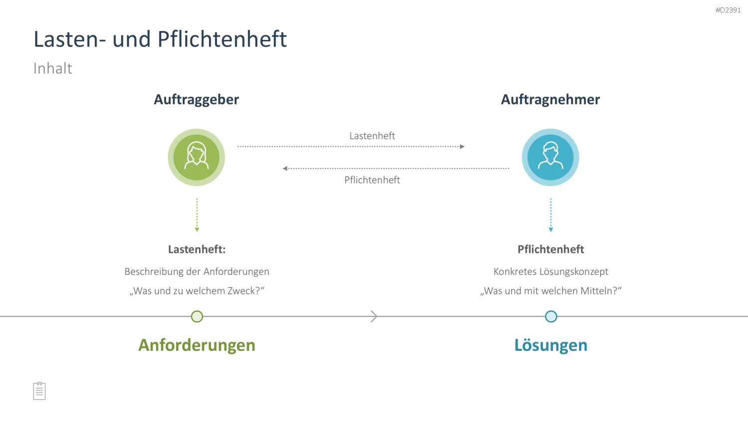 Projektmanagement-Toolbox PowerPoint-Vorlage