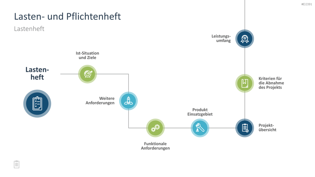 Projektmanagement-Toolbox PowerPoint-Vorlage