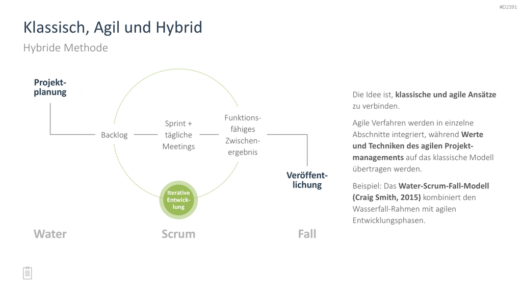 Projektmanagement-Toolbox PowerPoint-Vorlage