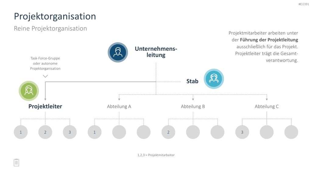 Projektmanagement-Toolbox PowerPoint-Vorlage