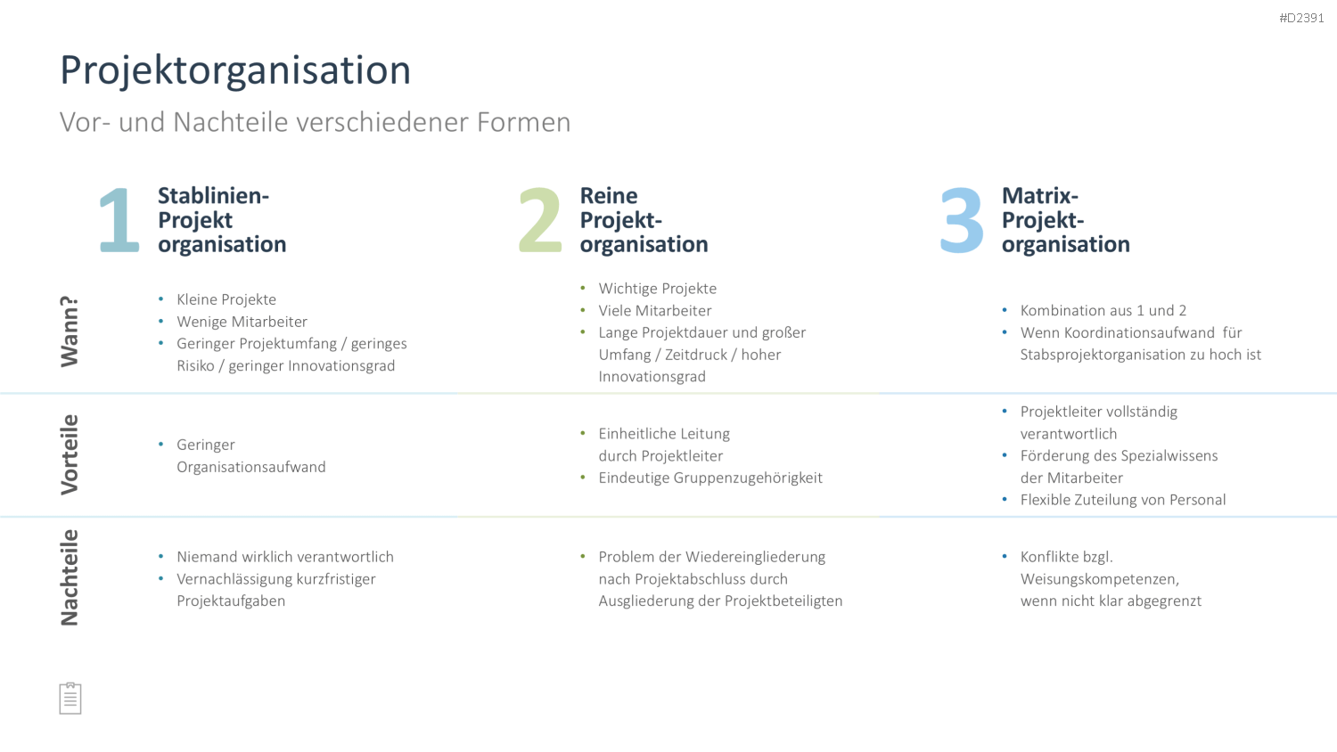 Projektmanagement-Toolbox PowerPoint-Vorlage