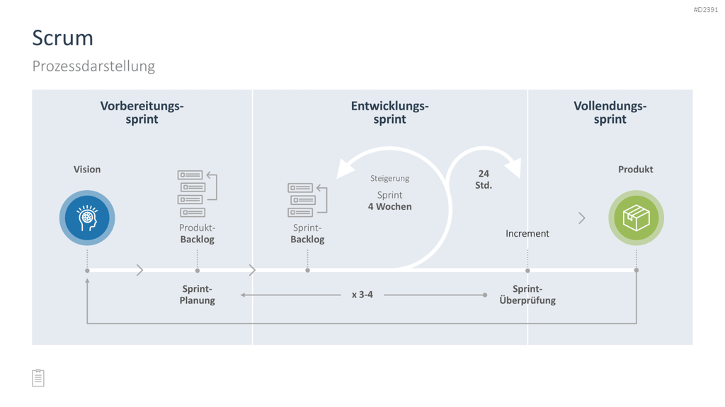 Projektmanagement-Toolbox PowerPoint-Vorlage