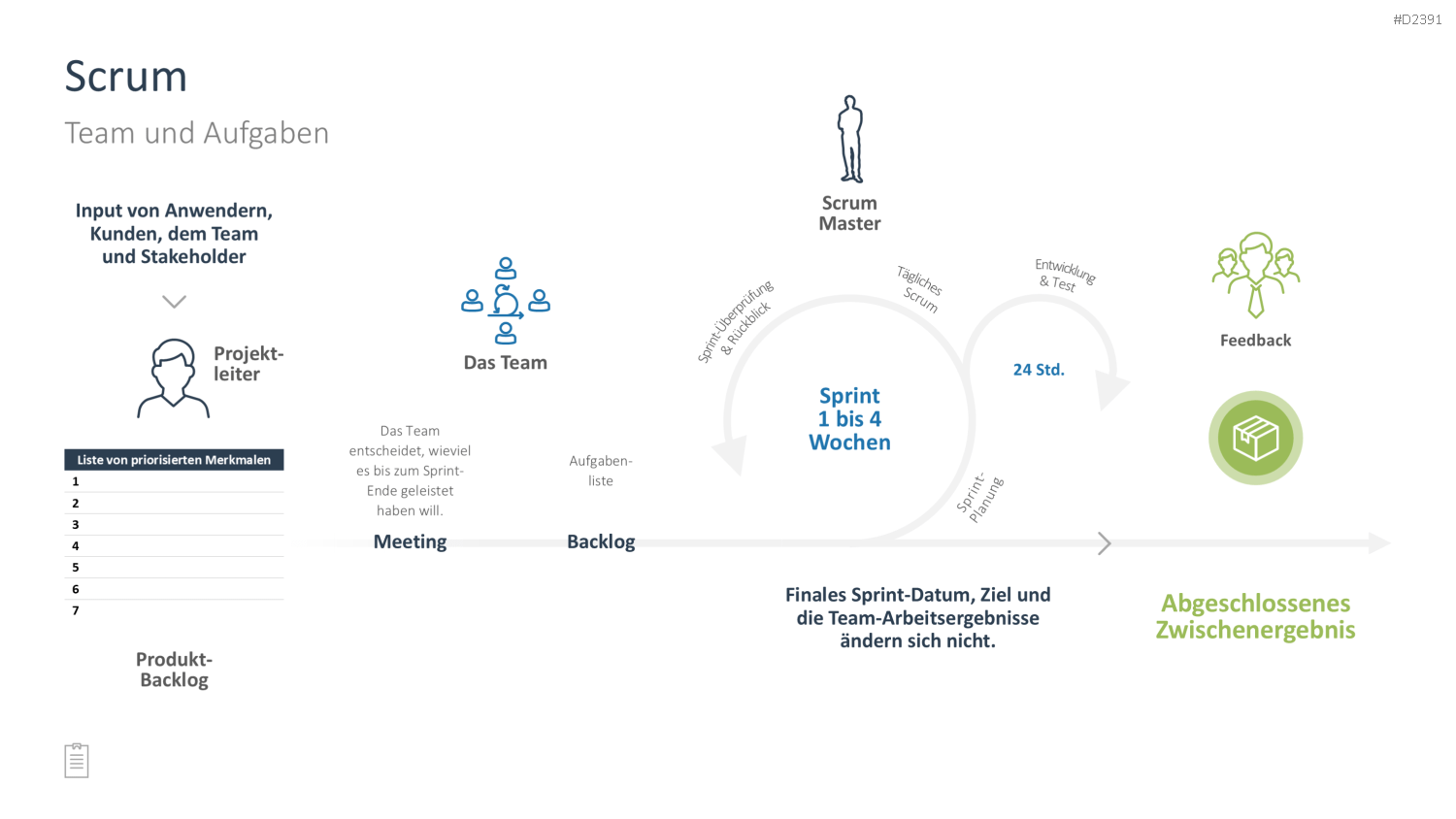 Projektmanagement-Toolbox PowerPoint-Vorlage