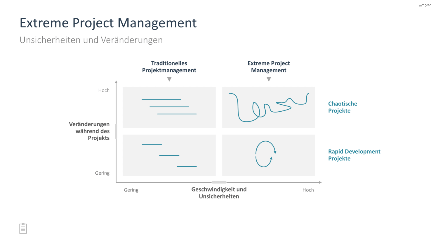 Projektmanagement-Toolbox PowerPoint-Vorlage
