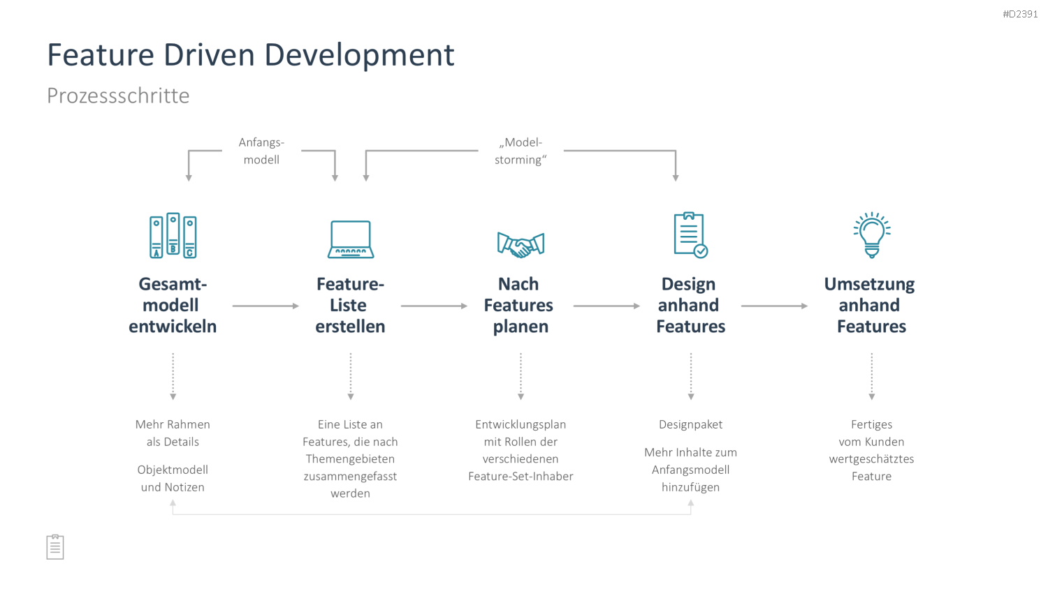Projektmanagement-Toolbox PowerPoint-Vorlage