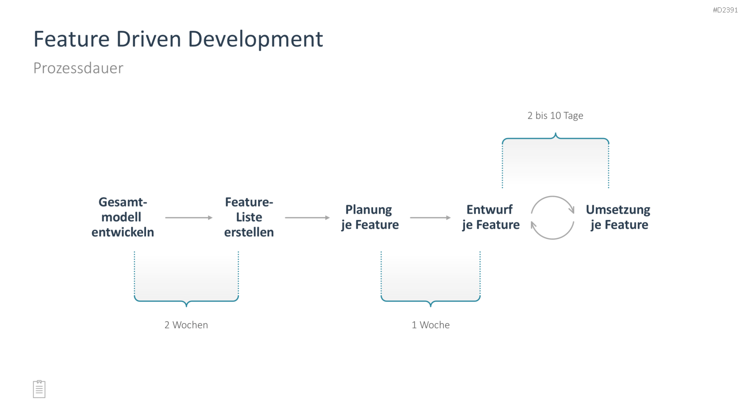 Projektmanagement-Toolbox PowerPoint-Vorlage