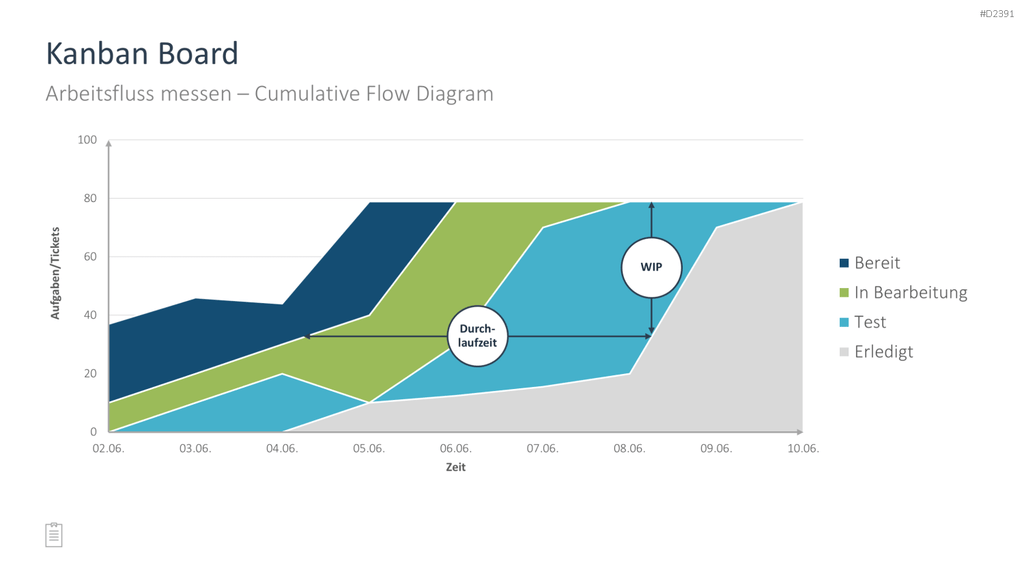 Projektmanagement-Toolbox PowerPoint-Vorlage