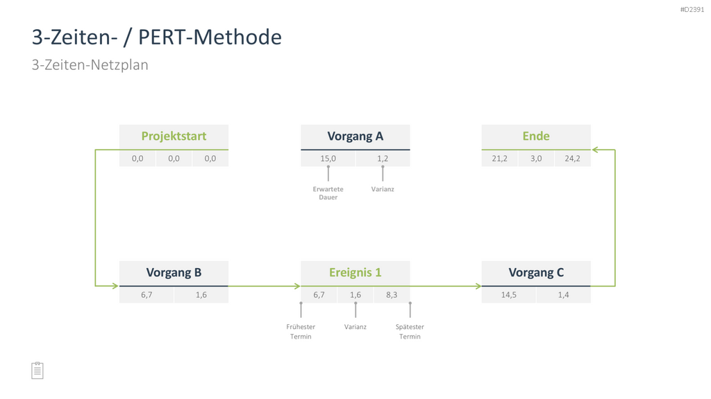 Projektmanagement-Toolbox PowerPoint-Vorlage