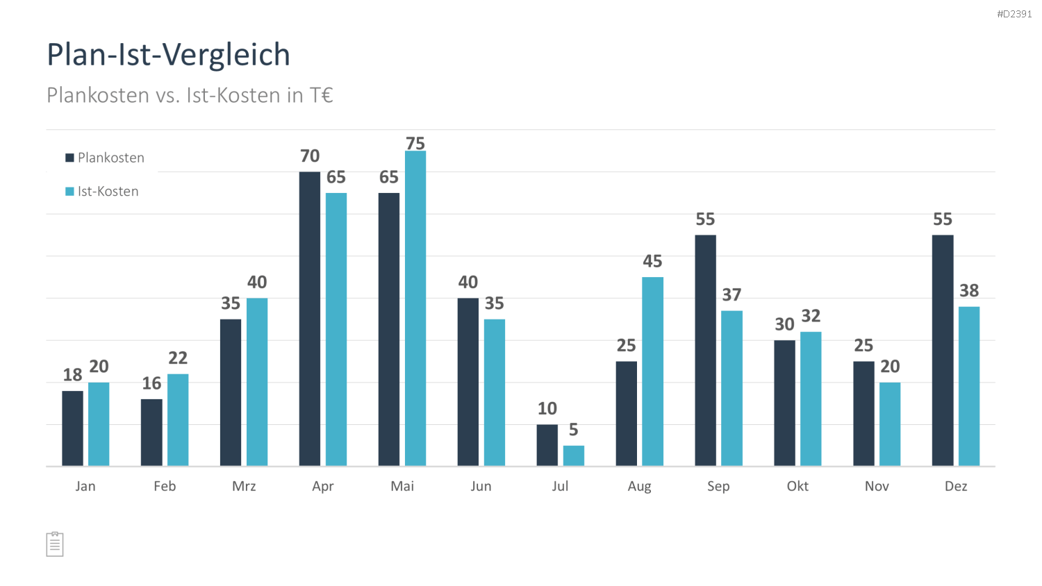 Projektmanagement-Toolbox PowerPoint-Vorlage