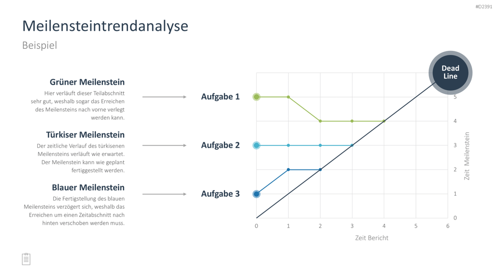 Projektmanagement-Toolbox PowerPoint-Vorlage