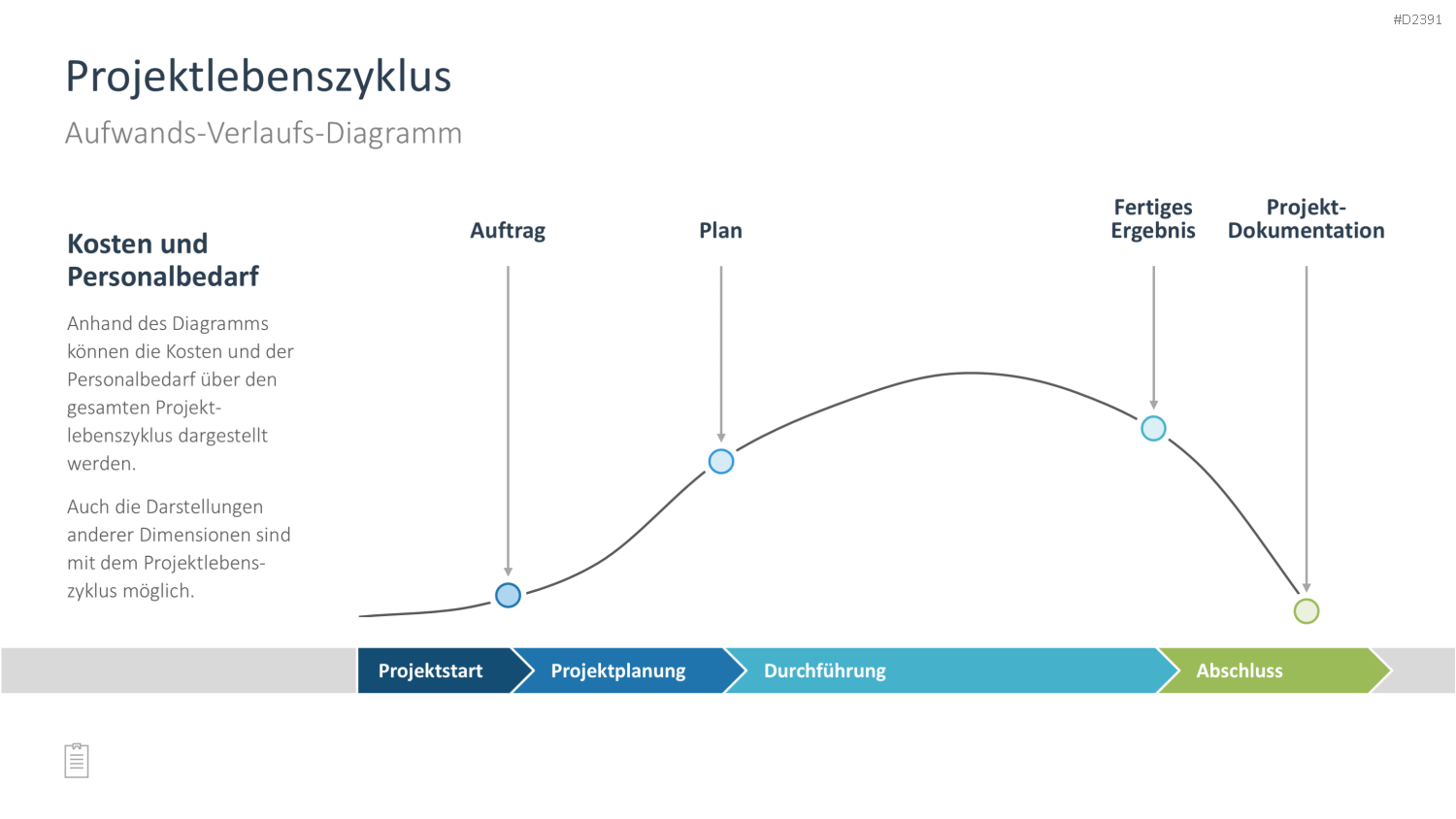 Projektmanagement-Toolbox PowerPoint-Vorlage