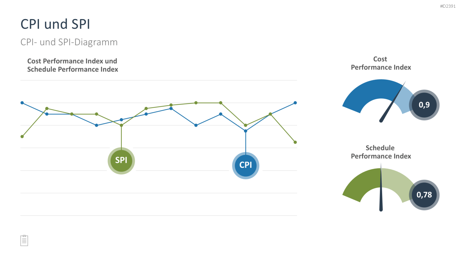 Projektmanagement-Toolbox PowerPoint-Vorlage