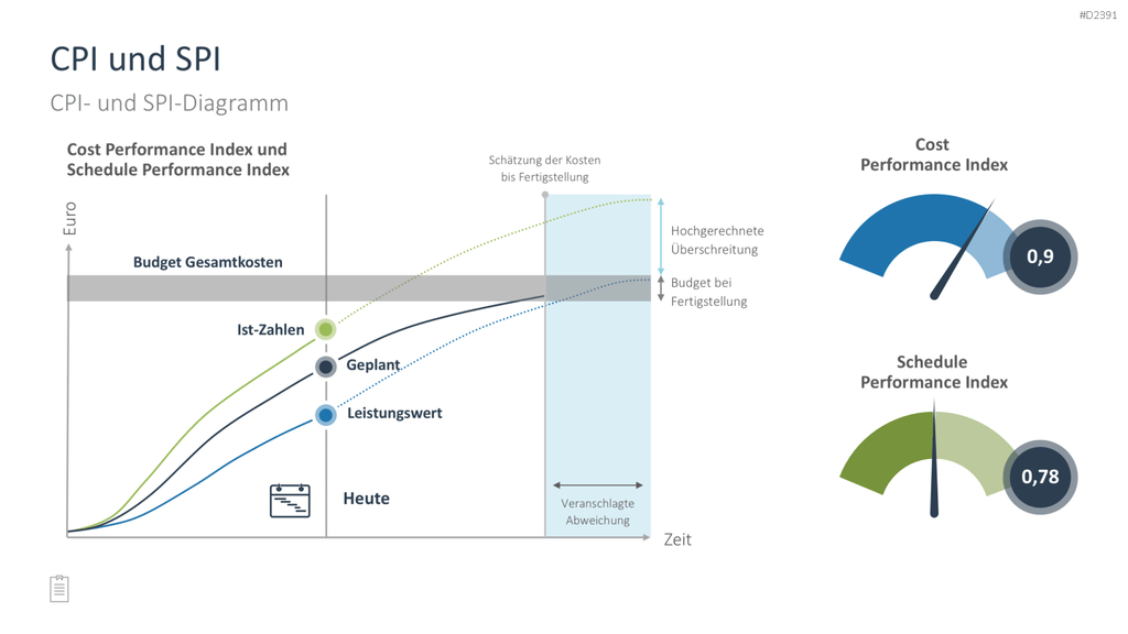 Projektmanagement-Toolbox PowerPoint-Vorlage