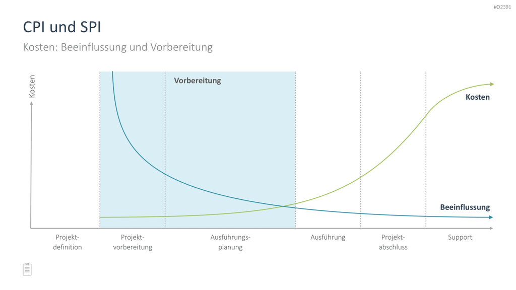 Projektmanagement-Toolbox PowerPoint-Vorlage