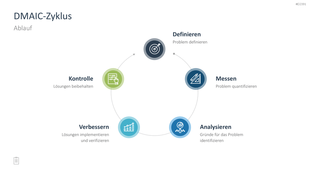 Projektmanagement-Toolbox PowerPoint-Vorlage