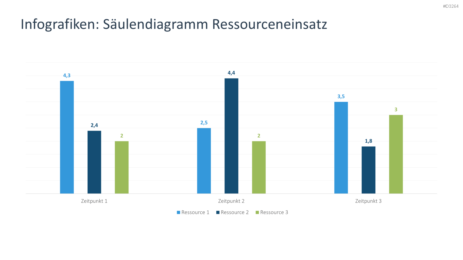 Projektpräsentation PowerPoint-Vorlage