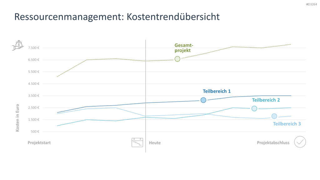Projektpräsentation PowerPoint-Vorlage