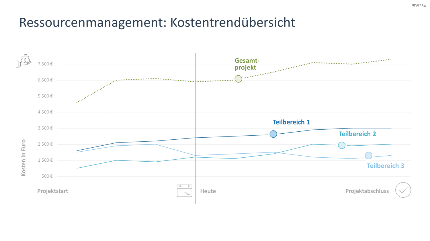 Projektpräsentation PowerPoint-Vorlage