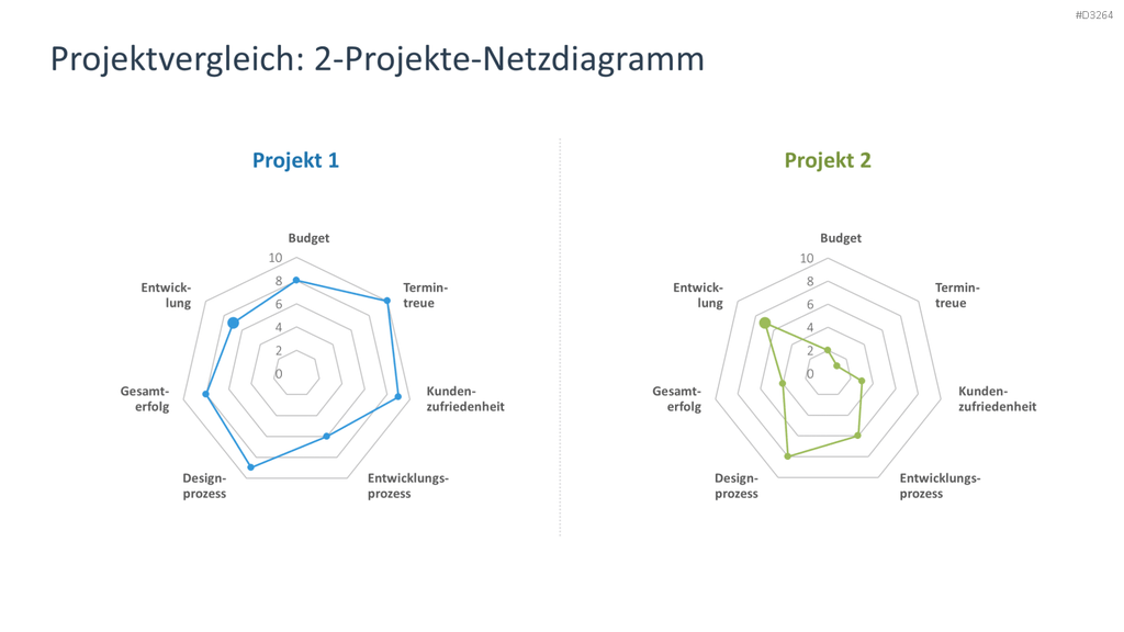 Projektpräsentation PowerPoint-Vorlage