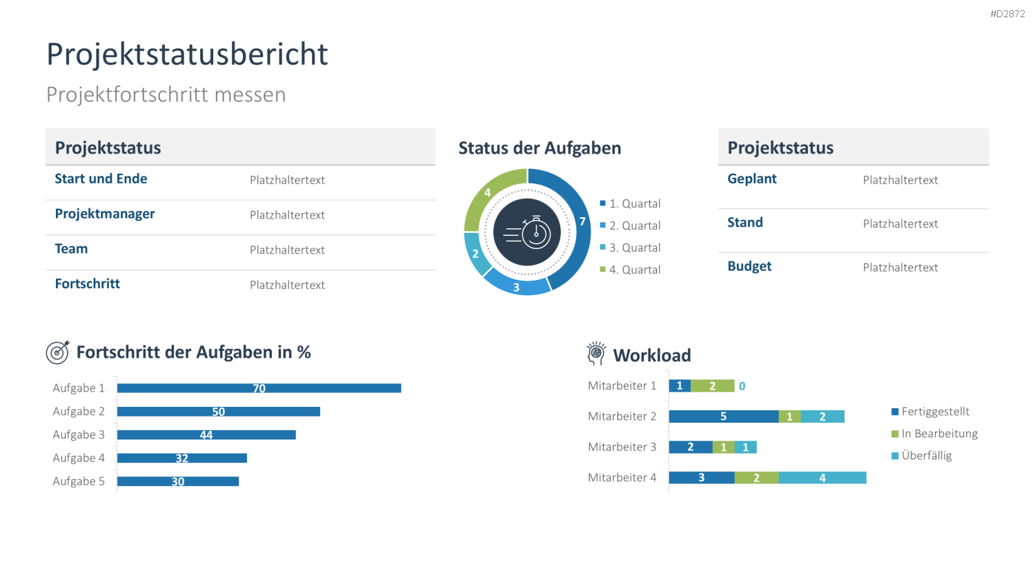 Projektstatusbericht Vorlage