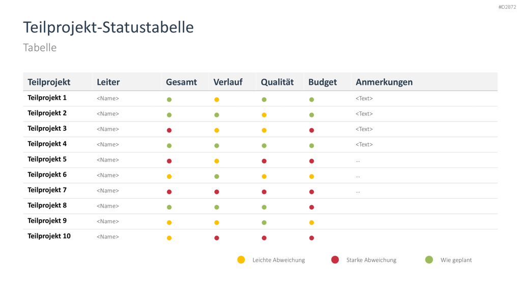 Projektstatusbericht Vorlage
