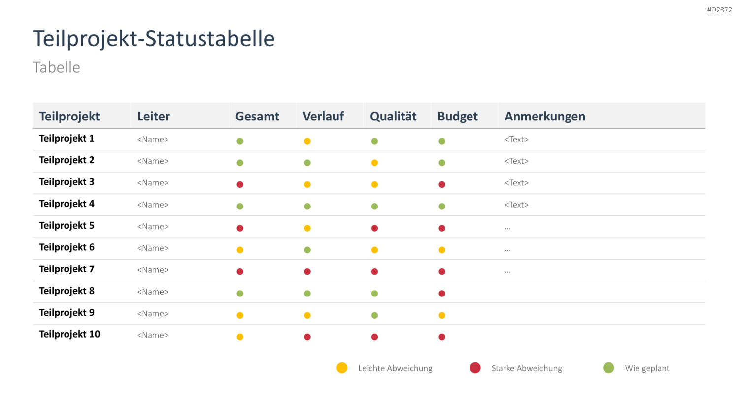 Projektstatusbericht Vorlage