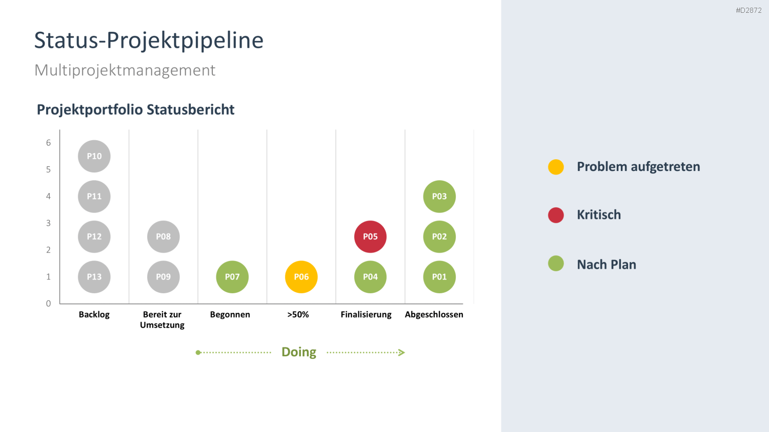 Projektstatusbericht Vorlage