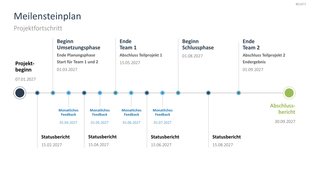 Projektstatusbericht Vorlage