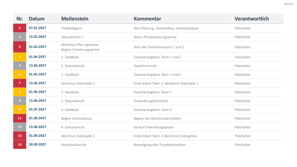 Projektstatusbericht Vorlage