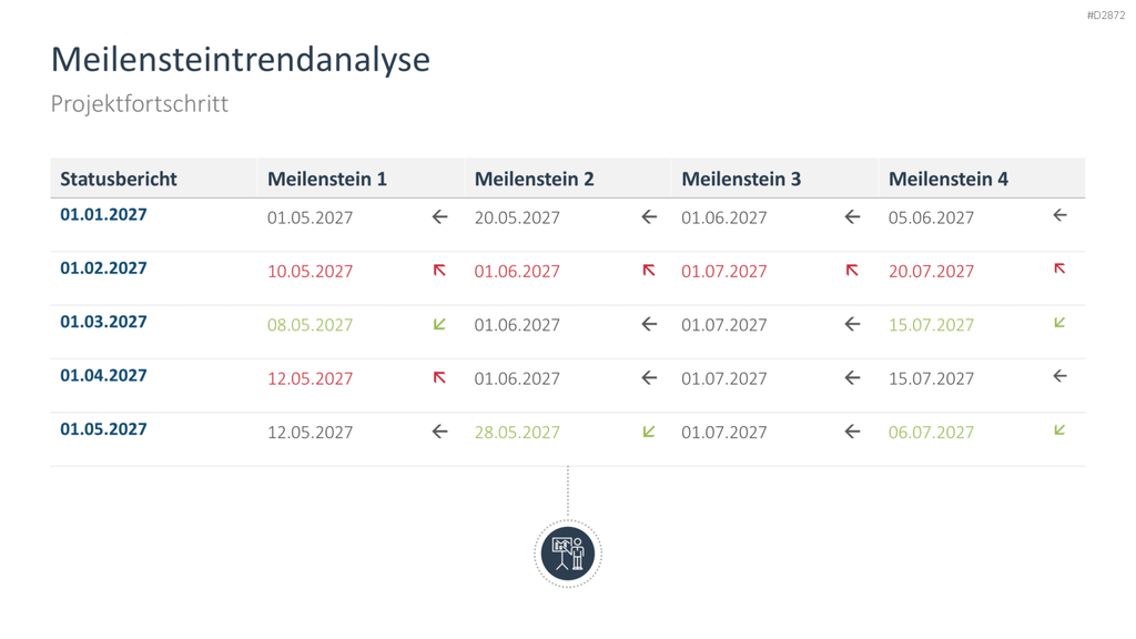 Projektstatusbericht Vorlage