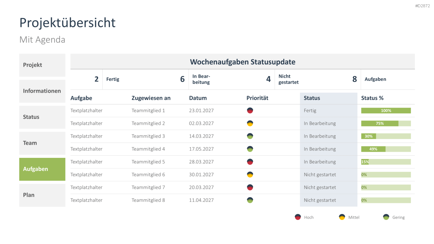 Projektstatusbericht Vorlage