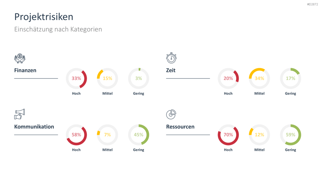 Projektstatusbericht Vorlage