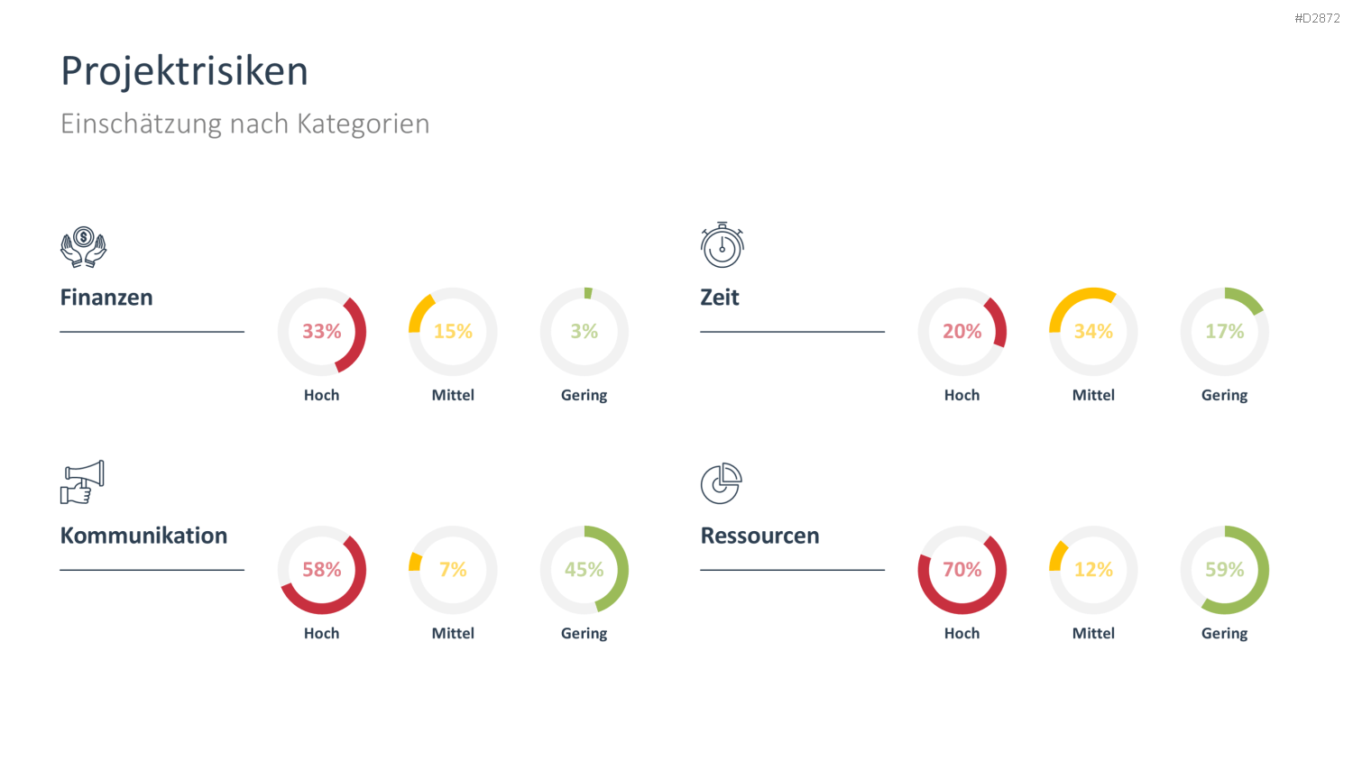 Projektstatusbericht Vorlage
