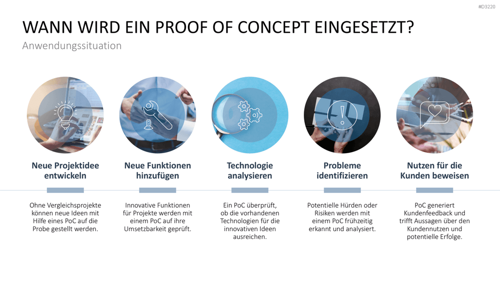 Proof of Concept PowerPoint-Vorlage