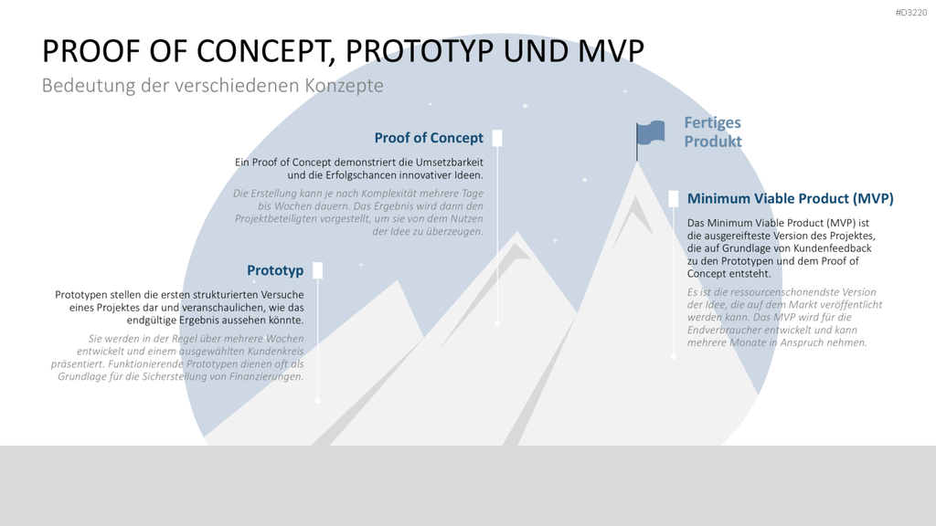 Proof of Concept PowerPoint-Vorlage