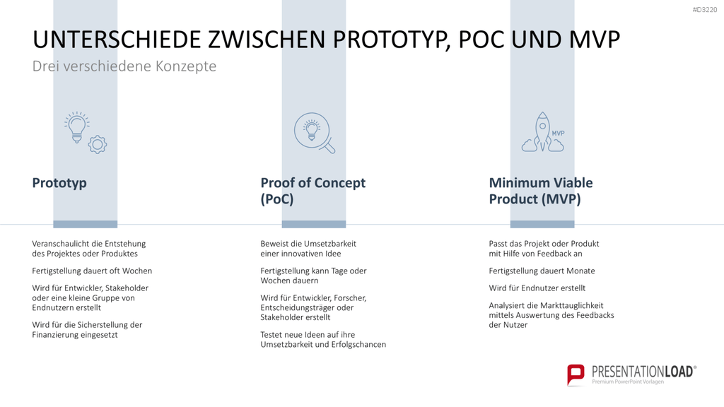 Proof of Concept PowerPoint-Vorlage