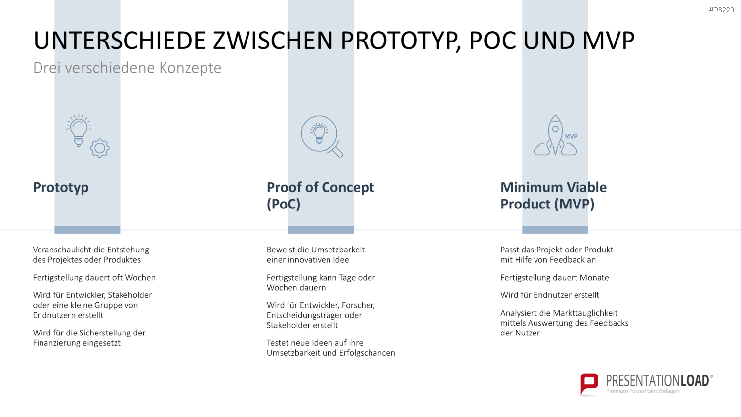 Proof of Concept PowerPoint-Vorlage