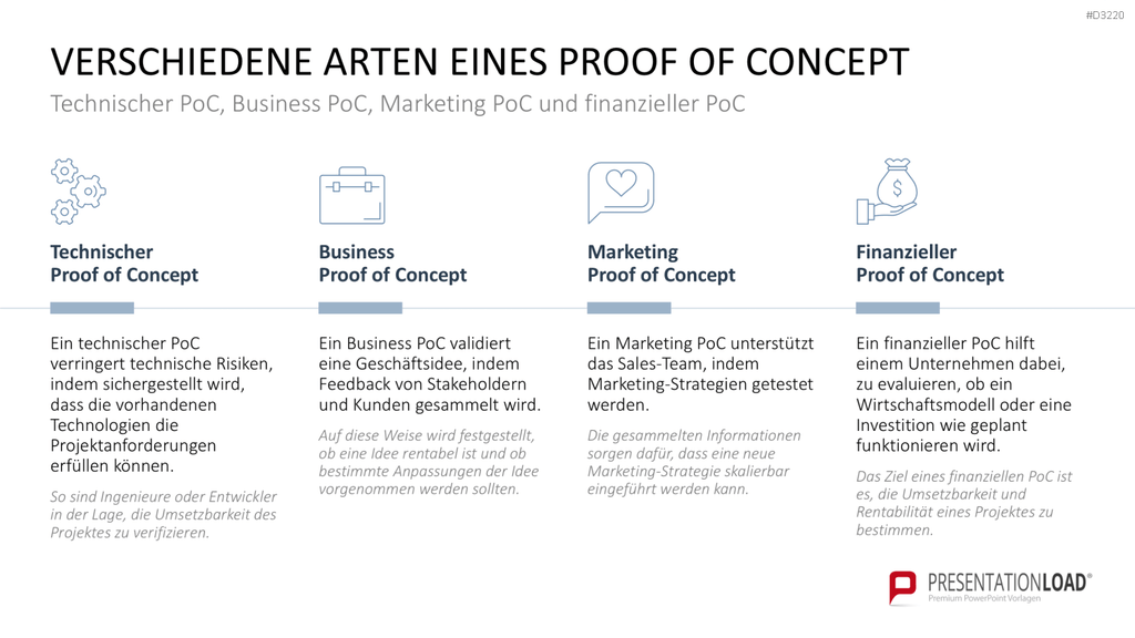 Proof of Concept PowerPoint-Vorlage