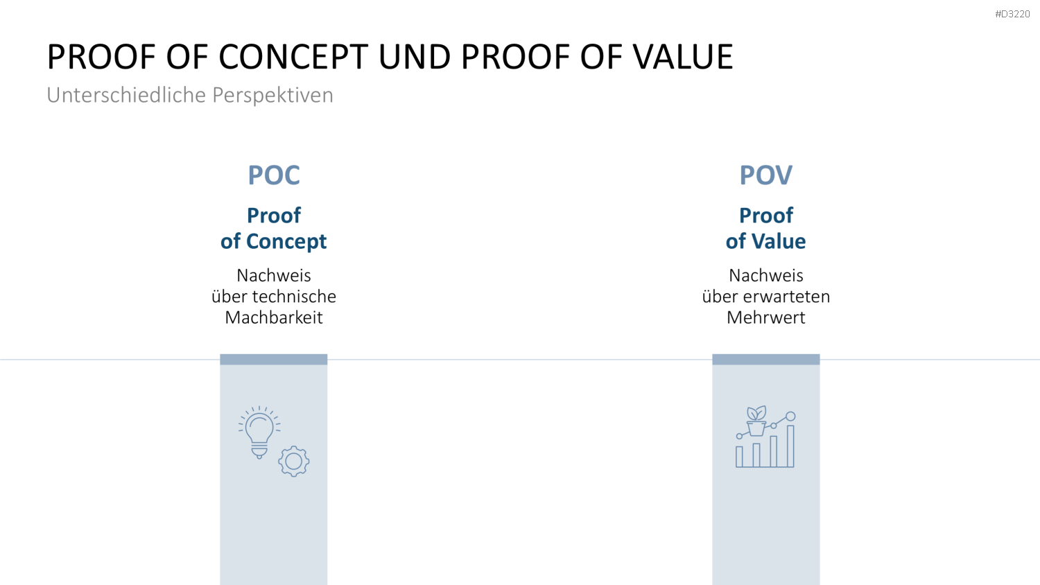 Proof of Concept PowerPoint-Vorlage