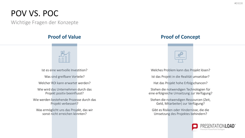 Proof of Concept PowerPoint-Vorlage