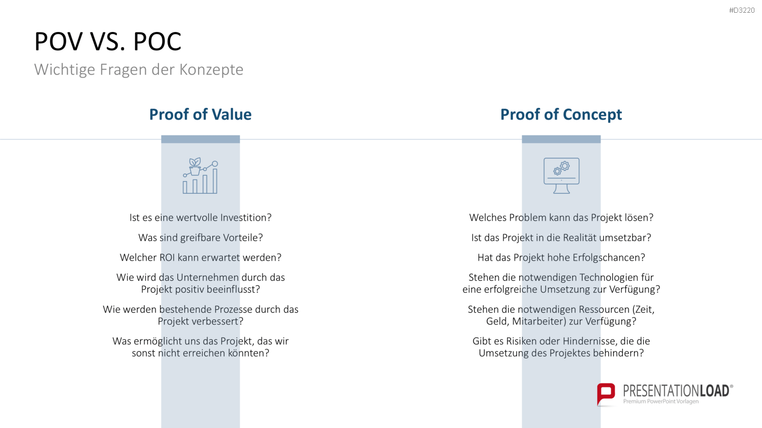 Proof of Concept PowerPoint-Vorlage