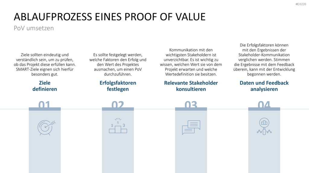 Proof of Concept PowerPoint-Vorlage