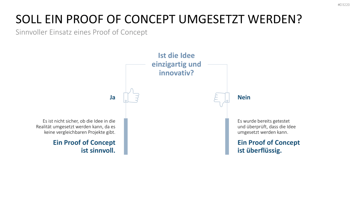 Proof of Concept PowerPoint-Vorlage