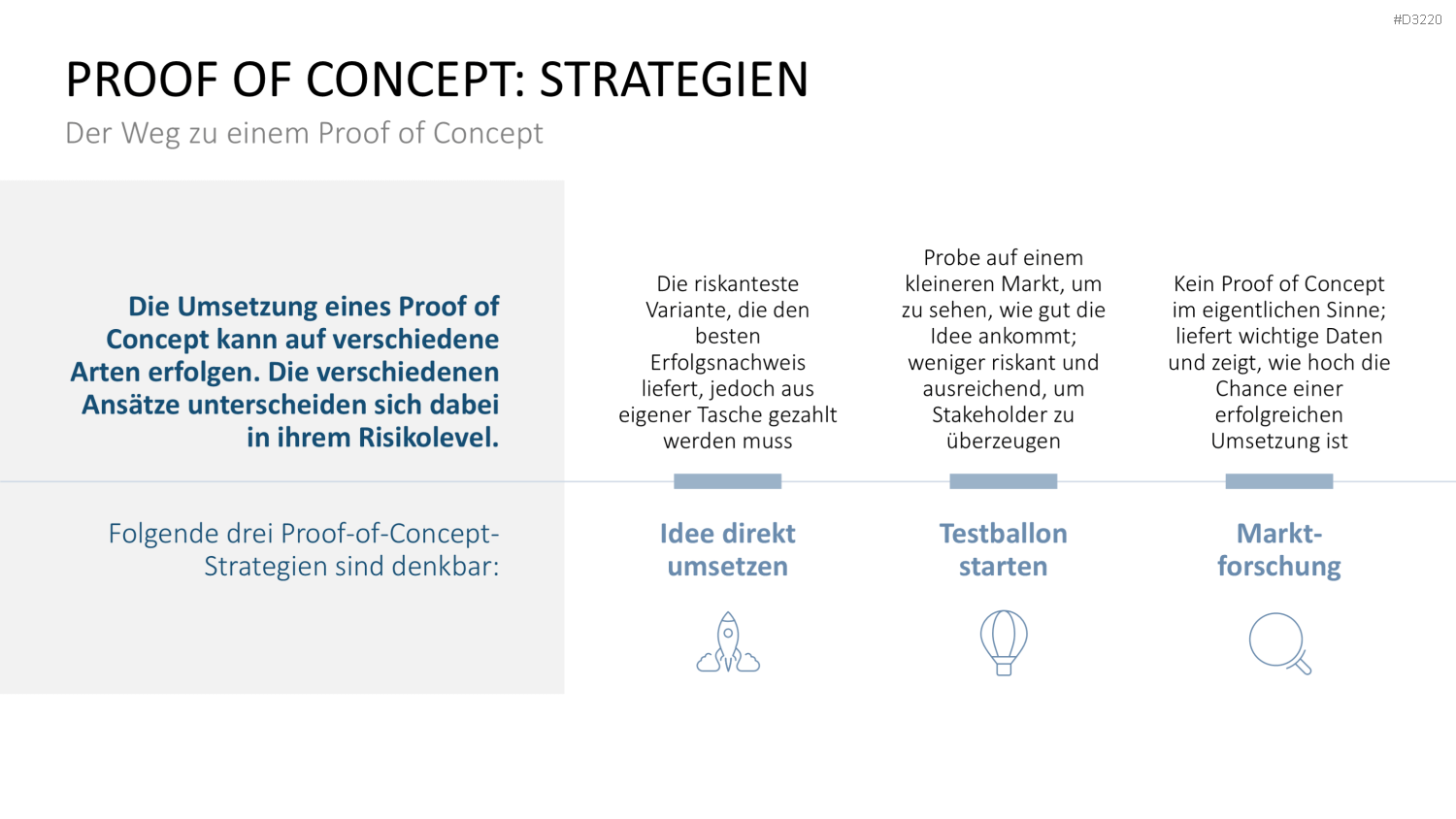 Proof of Concept PowerPoint-Vorlage