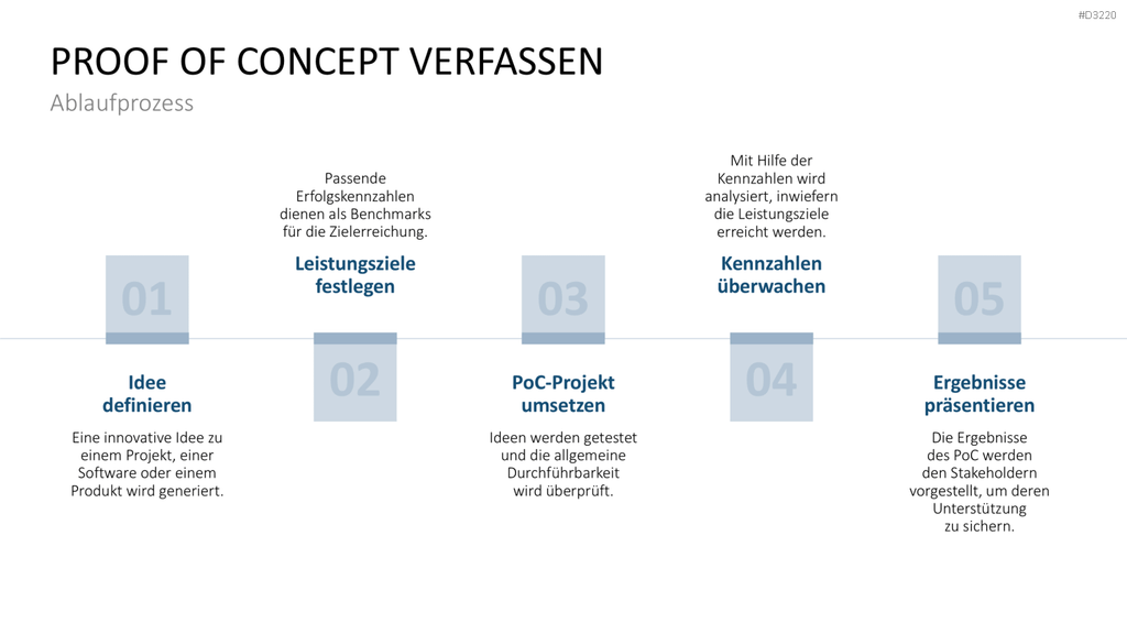 Proof of Concept PowerPoint-Vorlage