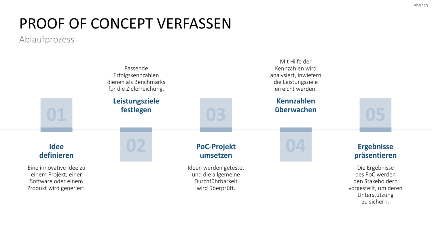 Proof of Concept PowerPoint-Vorlage