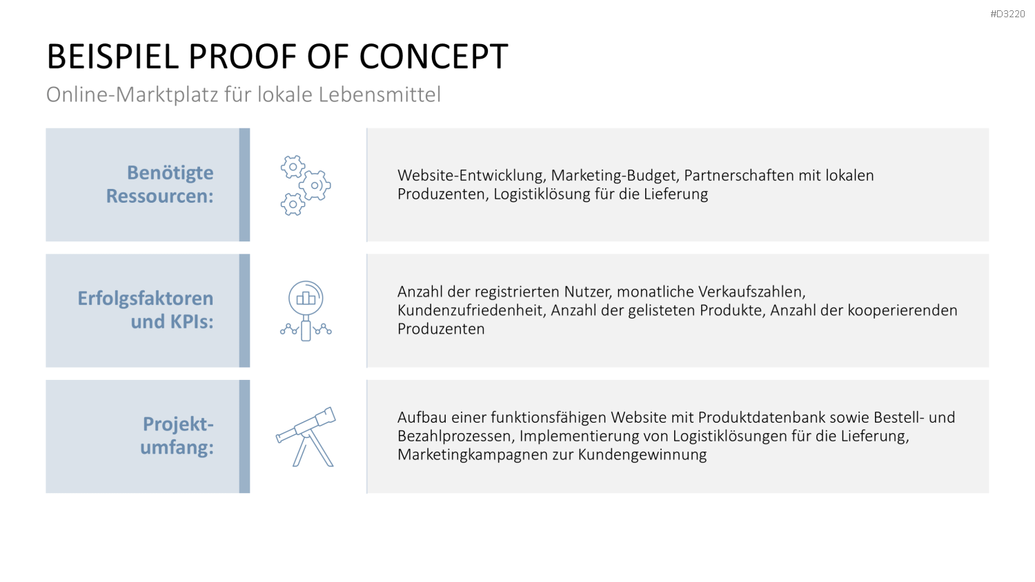 Proof of Concept PowerPoint-Vorlage